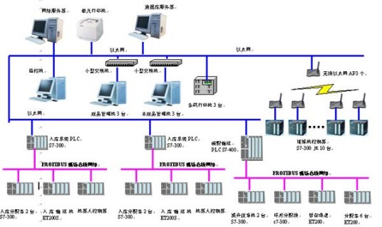 智能自控系統(tǒng)中新風(fēng)控制的設(shè)計(jì)規(guī)范-廣東千良智能